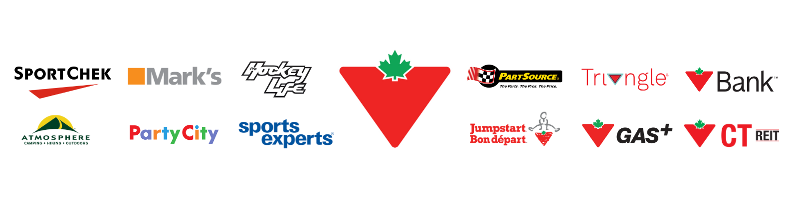 Canadian Tire Corporation
